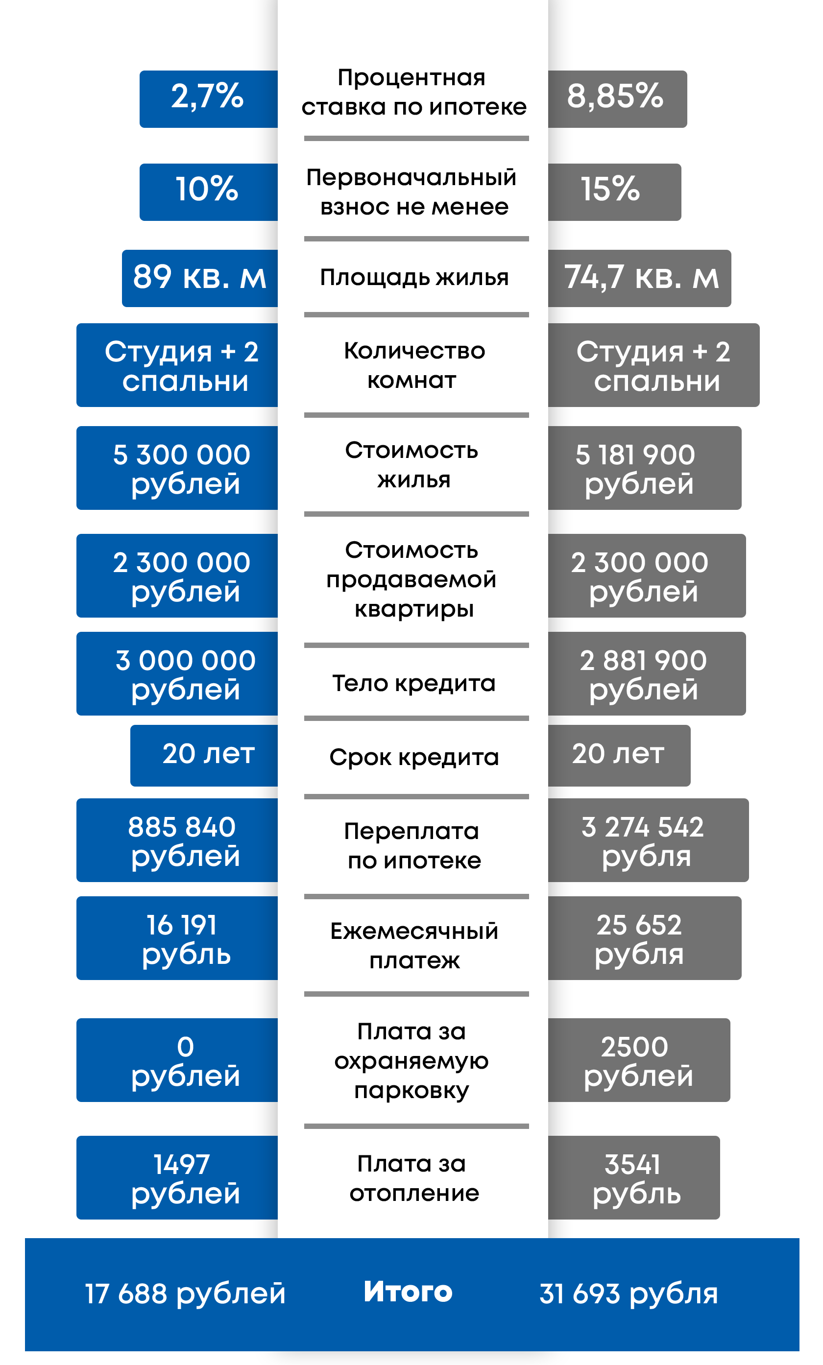 Купить дом в л-таун в ипотеку под 2,7% в Челябинске - 10 декабря 2020 -  74.ру